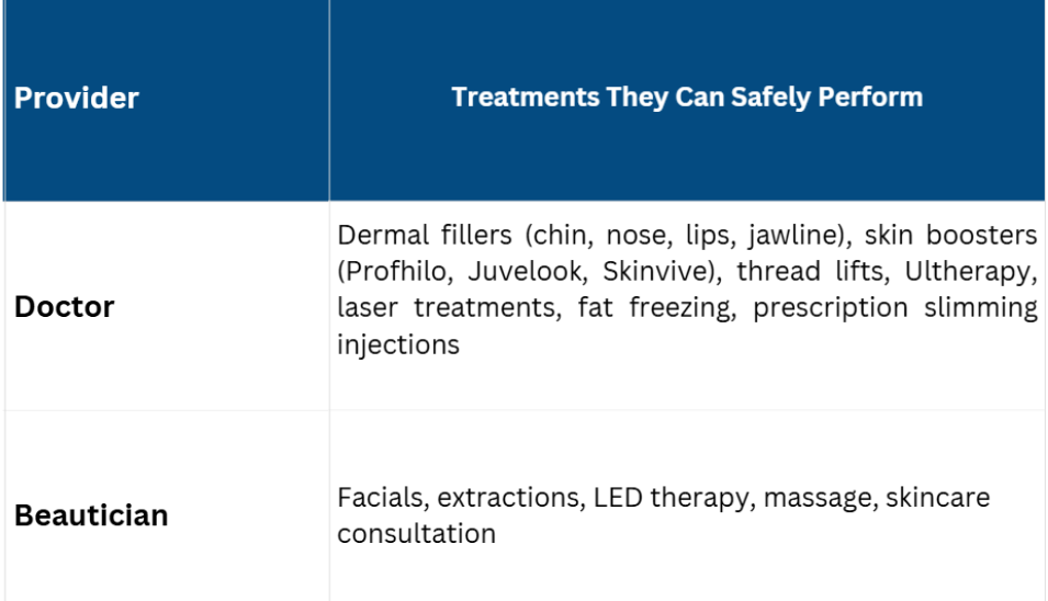 Doctor vs Beautician Comparison Table Aesthetic Treatments